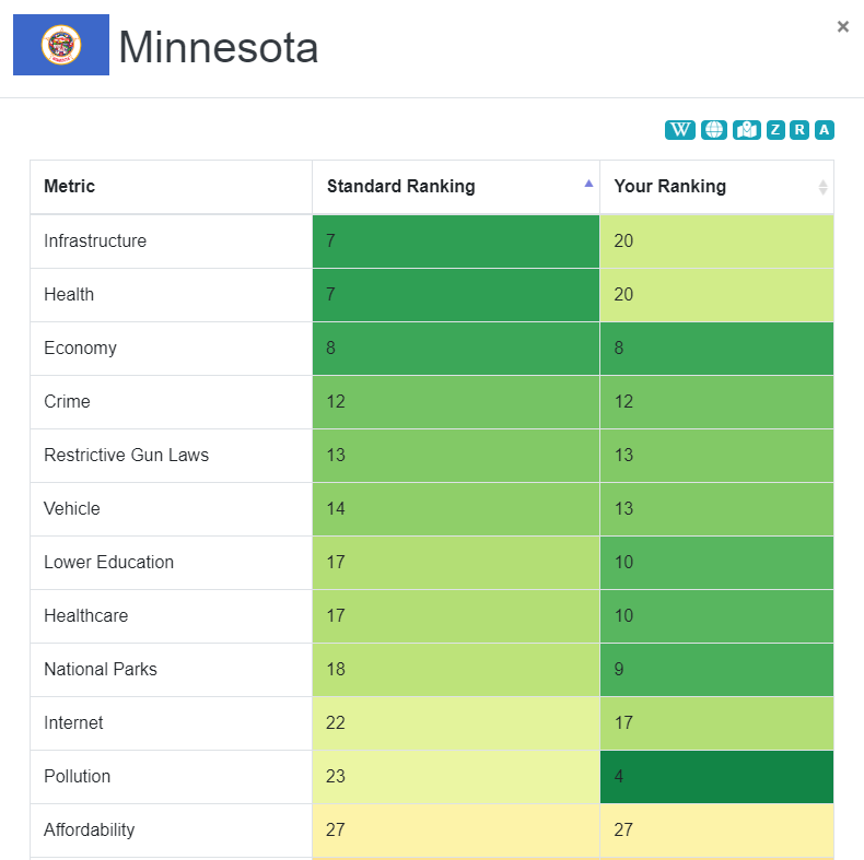 per_state_metrics